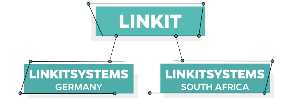 LINKITSYSTEMS, ein Unternehmen der LINKIT-Gruppe